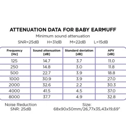 Dooky Høreværn - Baby - Blå