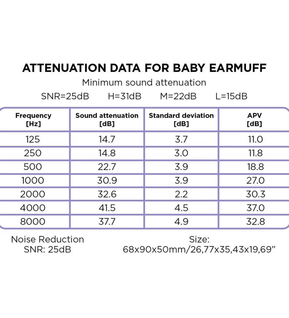 Dooky Høreværn - Baby - Blå